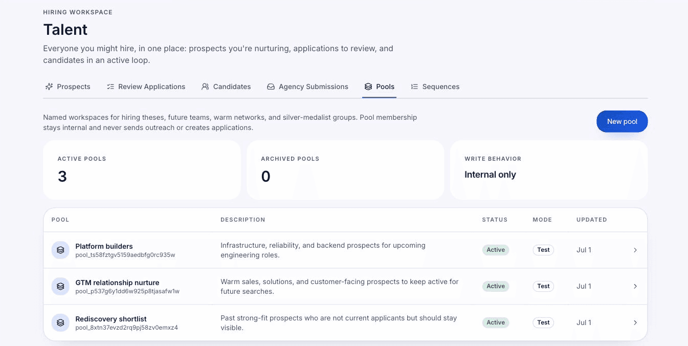 Talent pools in Yardstick: named workspaces such as Platform builders, GTM relationship nurture, and Rediscovery shortlist, each with a description and status — and a write behavior of internal only, so pool membership never sends outreach on its own.
